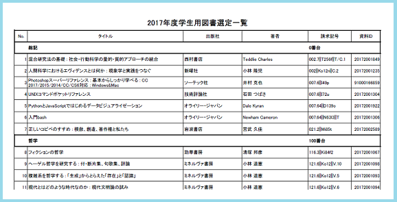 2017wp}Iꗗ